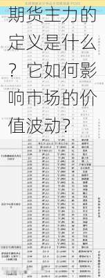 期货主力的定义是什么？它如何影响市场的价值波动？