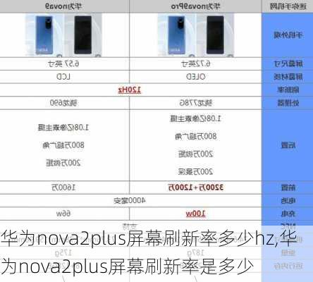 华为nova2plus屏幕刷新率多少hz,华为nova2plus屏幕刷新率是多少