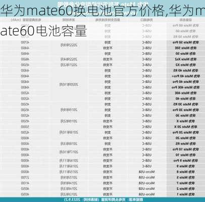 华为mate60换电池官方价格,华为mate60电池容量