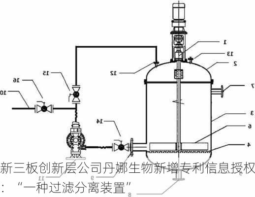 新三板创新层公司丹娜生物新增专利信息授权：“一种过滤分离装置”