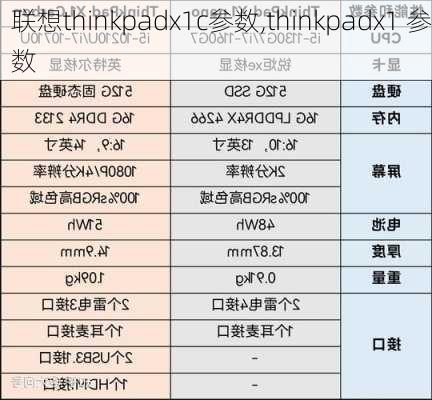 联想thinkpadx1c参数,thinkpadx1 参数