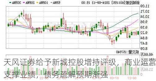 天风证券给予新城控股增持评级，商业运营支撑业绩，债务疏解预期渐强
