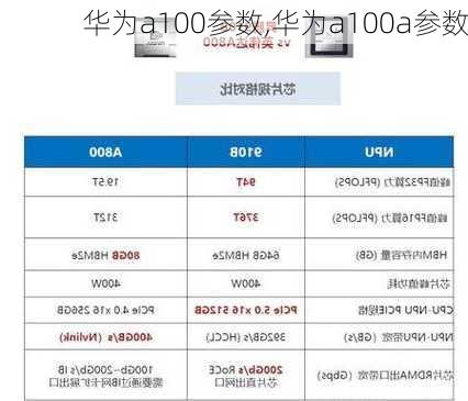 华为a100参数,华为a100a参数