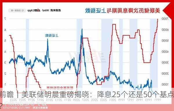 前瞻｜美联储明晨重磅揭晓：降息25个还是50个基点？