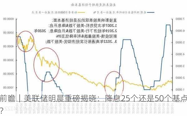 前瞻｜美联储明晨重磅揭晓：降息25个还是50个基点？