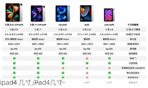 ipad4 几寸,iPad4几寸