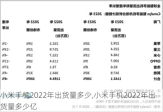 小米手机2022年出货量多少,小米手机2022年出货量多少亿