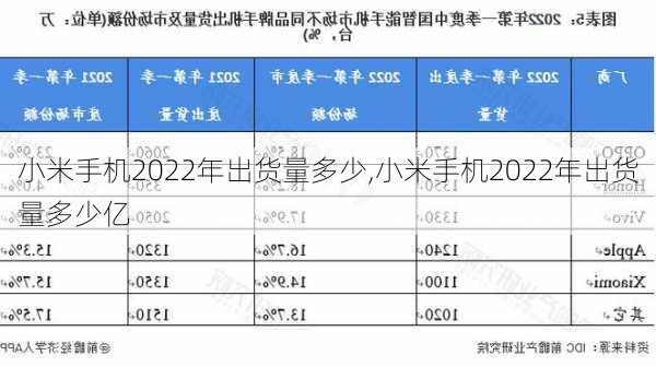 小米手机2022年出货量多少,小米手机2022年出货量多少亿