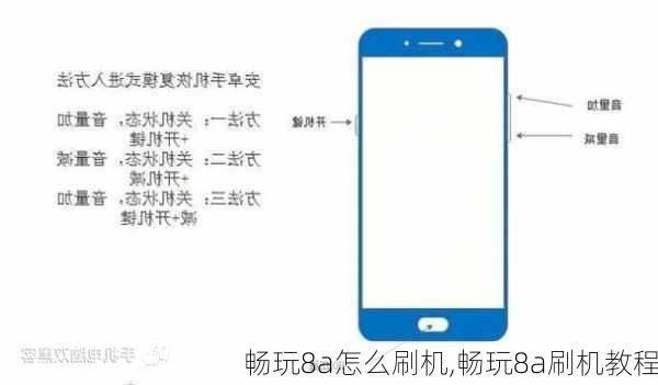 畅玩8a怎么刷机,畅玩8a刷机教程