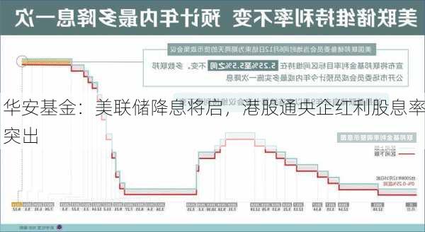 华安基金：美联储降息将启，港股通央企红利股息率突出