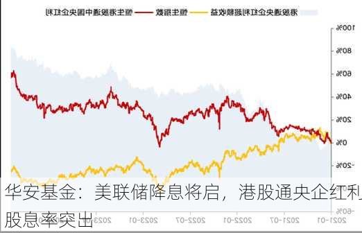 华安基金：美联储降息将启，港股通央企红利股息率突出