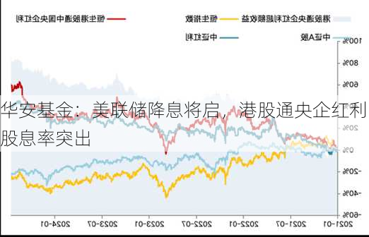 华安基金：美联储降息将启，港股通央企红利股息率突出