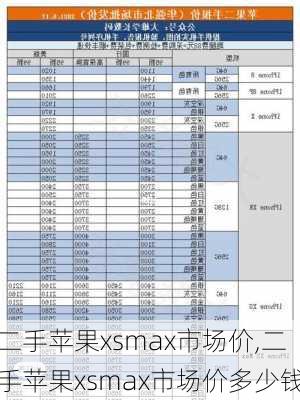 二手苹果xsmax市场价,二手苹果xsmax市场价多少钱