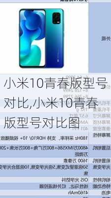 小米10青春版型号对比,小米10青春版型号对比图