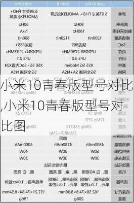 小米10青春版型号对比,小米10青春版型号对比图