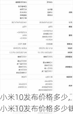 小米10发布价格多少,小米10发布价格多少钱