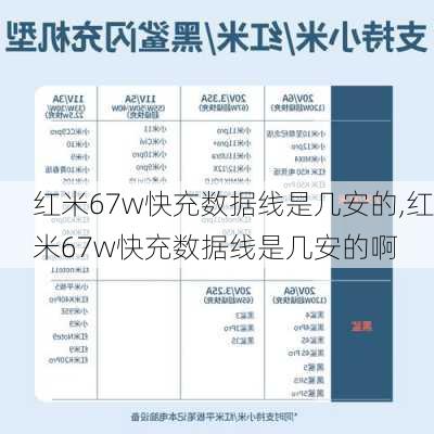 红米67w快充数据线是几安的,红米67w快充数据线是几安的啊