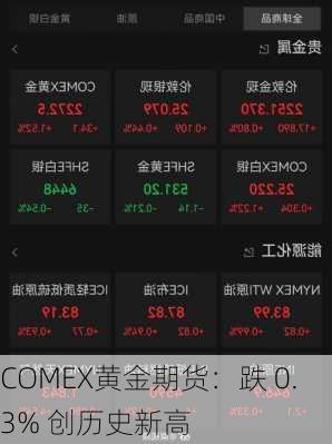 COMEX黄金期货：跌 0.3% 创历史新高