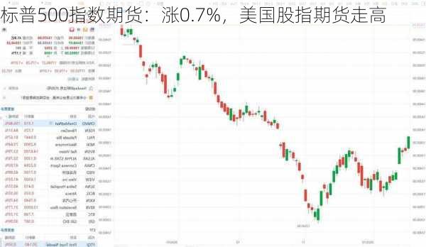 标普500指数期货：涨0.7%，美国股指期货走高