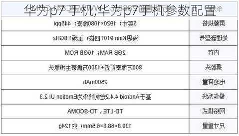 华为p7 手机,华为p7手机参数配置