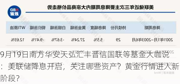 9月19日南方华安天弘汇丰晋信国联等基金大咖说：美联储降息开启，关注哪些资产？黄金行情进入新阶段？