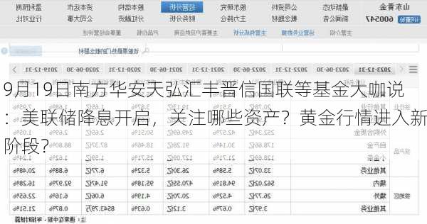 9月19日南方华安天弘汇丰晋信国联等基金大咖说：美联储降息开启，关注哪些资产？黄金行情进入新阶段？