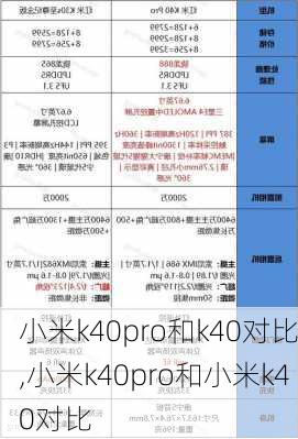 小米k40pro和k40对比,小米k40pro和小米k40对比