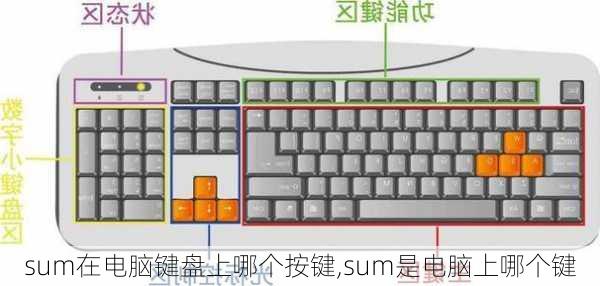 sum在电脑键盘上哪个按键,sum是电脑上哪个键