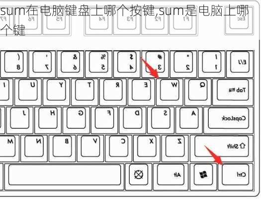 sum在电脑键盘上哪个按键,sum是电脑上哪个键