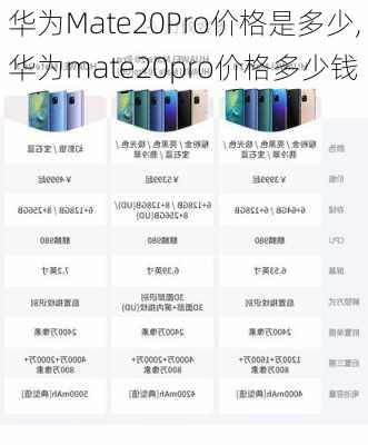 华为Mate20Pro价格是多少,华为mate20pro价格多少钱