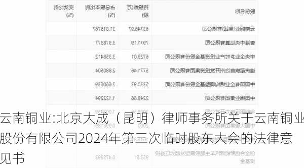 云南铜业:北京大成（昆明）律师事务所关于云南铜业股份有限公司2024年第三次临时股东大会的法律意见书