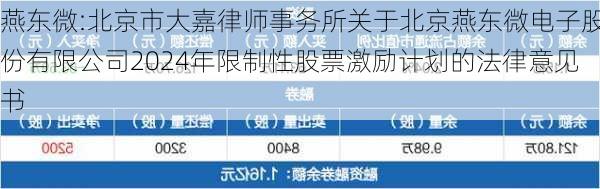 燕东微:北京市大嘉律师事务所关于北京燕东微电子股份有限公司2024年限制性股票激励计划的法律意见书