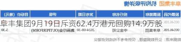 阜丰集团9月19日斥资62.4万港元回购14.9万股