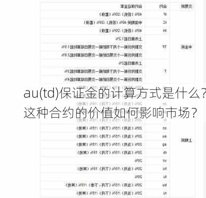 au(td)保证金的计算方式是什么？这种合约的价值如何影响市场？