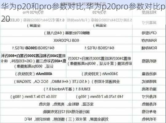 华为p20和pro参数对比,华为p20pro参数对比p20