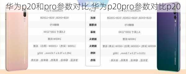 华为p20和pro参数对比,华为p20pro参数对比p20