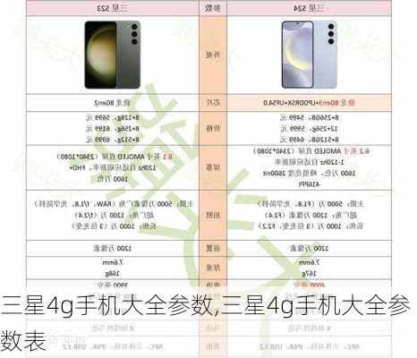 三星4g手机大全参数,三星4g手机大全参数表