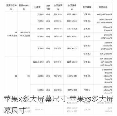 苹果x多大屏幕尺寸,苹果xs多大屏幕尺寸