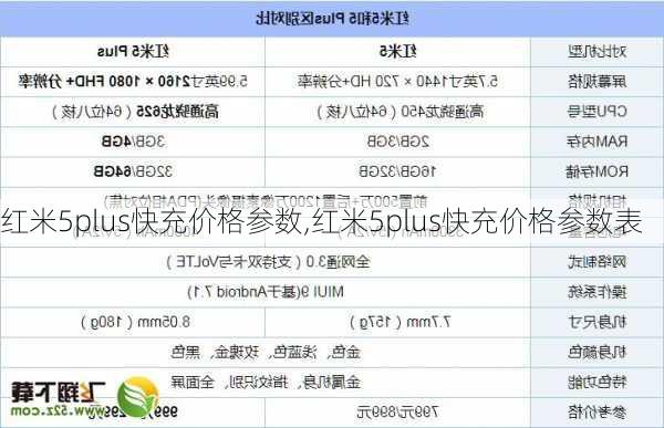 红米5plus快充价格参数,红米5plus快充价格参数表