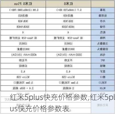 红米5plus快充价格参数,红米5plus快充价格参数表