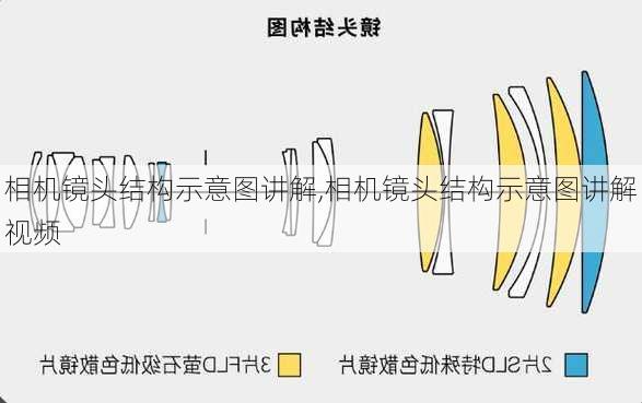 相机镜头结构示意图讲解,相机镜头结构示意图讲解视频