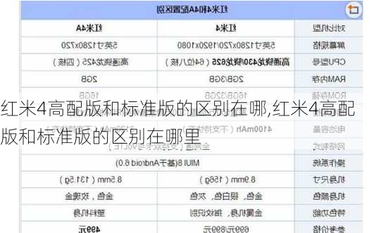 红米4高配版和标准版的区别在哪,红米4高配版和标准版的区别在哪里