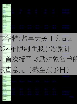 杰华特:监事会关于公司2024年限制性股票激励计划首次授予激励对象名单的核查意见（截至授予日）