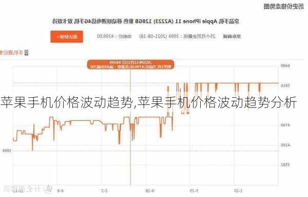 苹果手机价格波动趋势,苹果手机价格波动趋势分析