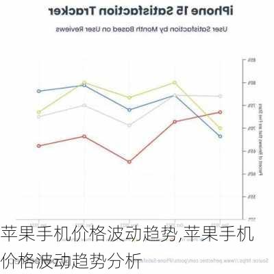 苹果手机价格波动趋势,苹果手机价格波动趋势分析