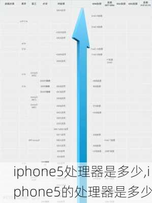 iphone5处理器是多少,iphone5的处理器是多少