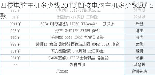 四核电脑主机多少钱2015,四核电脑主机多少钱2015款