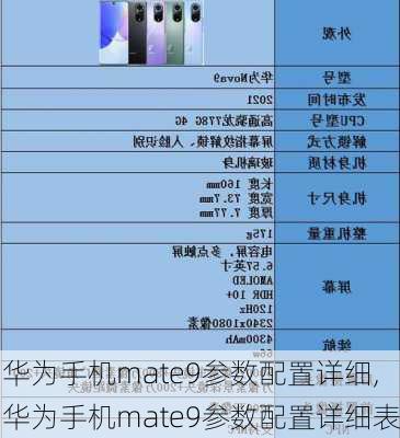 华为手机mate9参数配置详细,华为手机mate9参数配置详细表