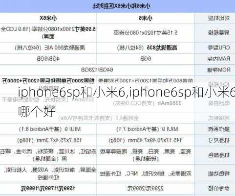 iphone6sp和小米6,iphone6sp和小米6哪个好