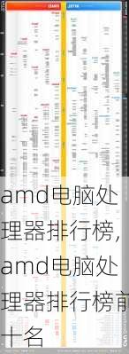 amd电脑处理器排行榜,amd电脑处理器排行榜前十名